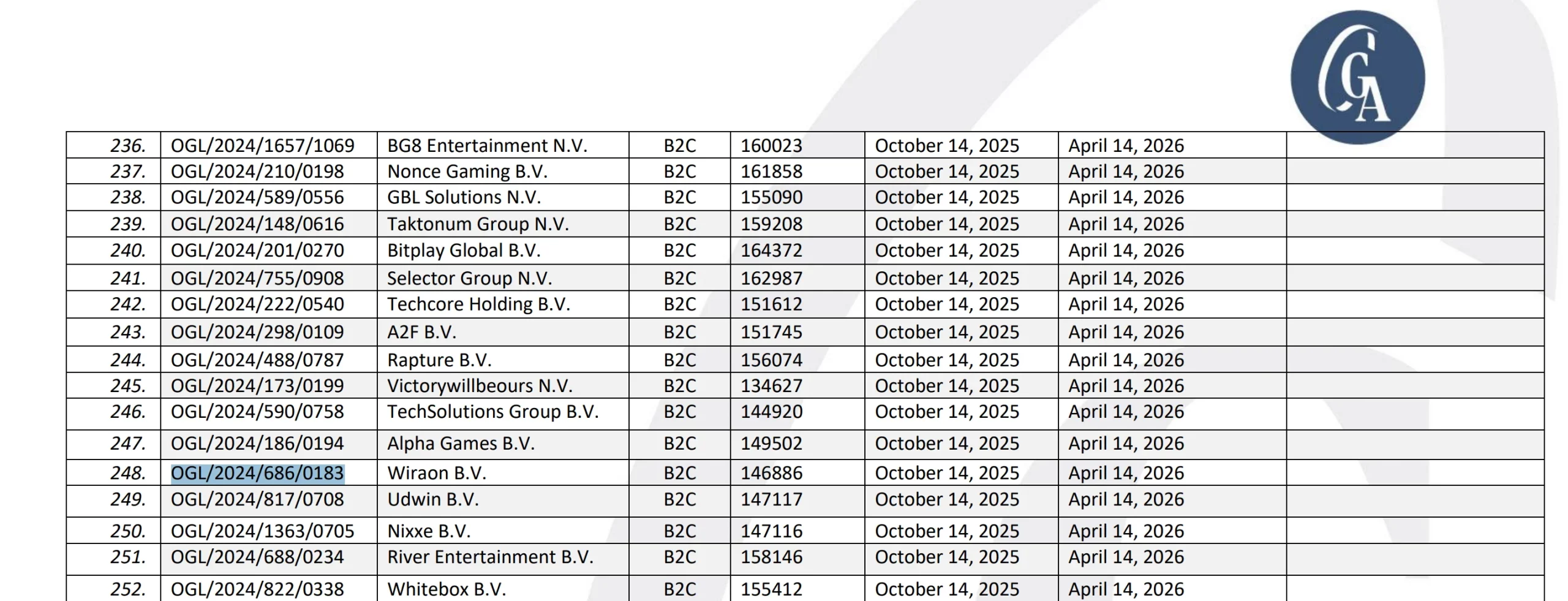 Jak sprawdzić, czy kasyno jest legalne? Krok 4