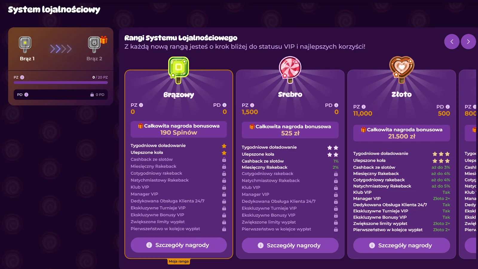 Spinania system rang VIP